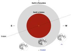 Penumbral2