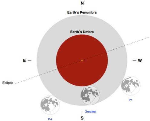 Penumbral2