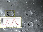 Crareras ARISTOTELES e EUDOXUS.