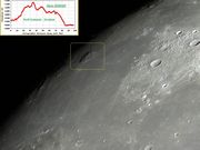 Mons RÜMKER - O maior complexo vulcânico da Lua.